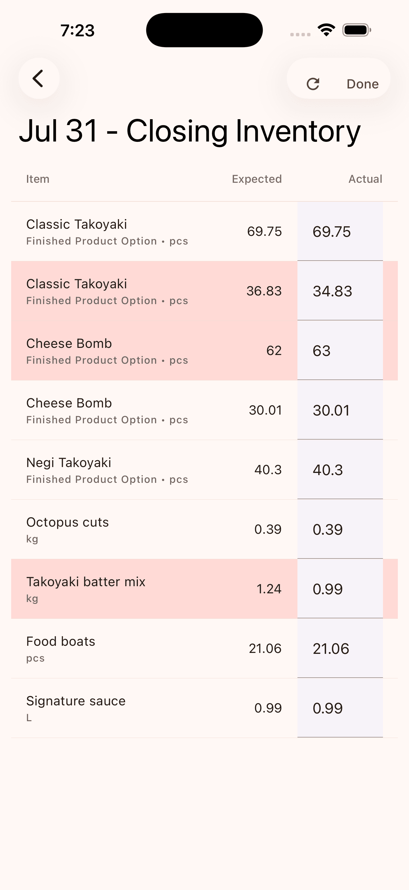 Tako POS closing inventory report comparing expected and actual takoyaki stock quantities